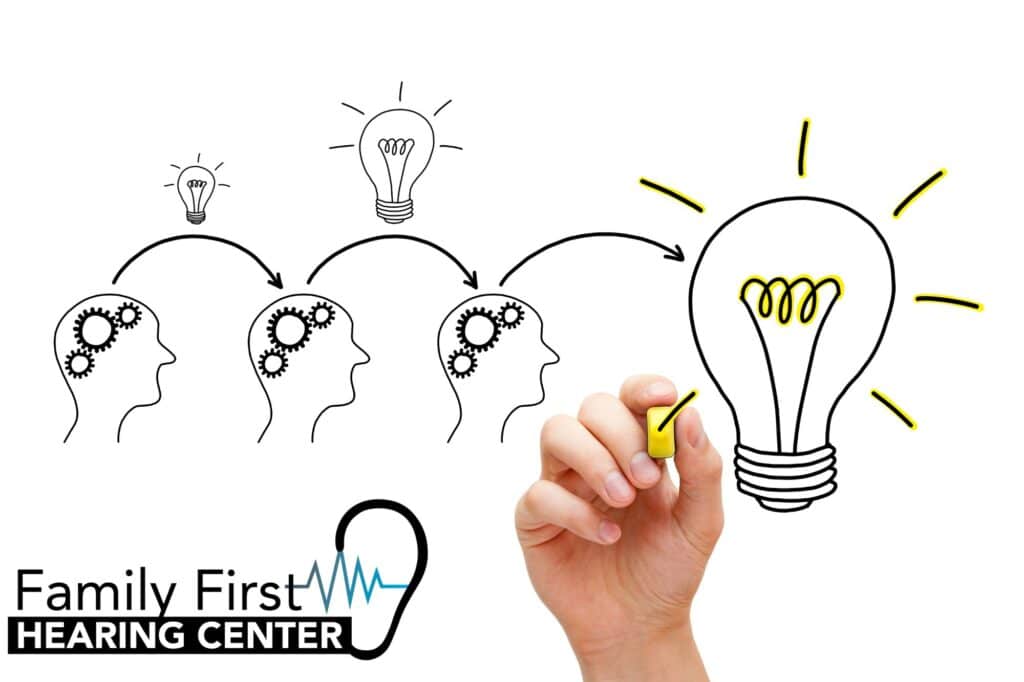 a drawing showing an idea becoming an invention